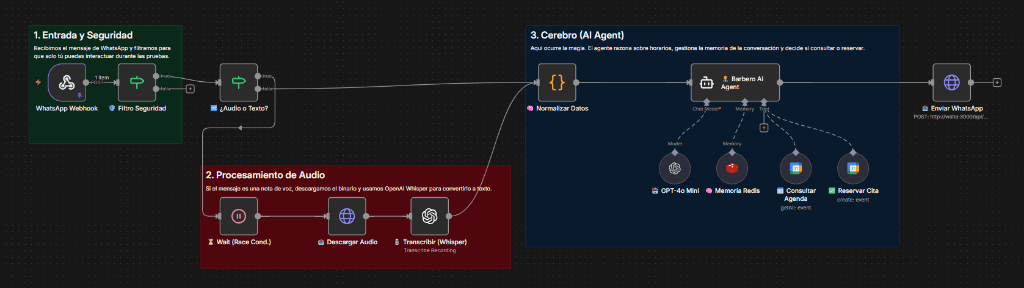 Orquestación de Flujos de Trabajo diagram